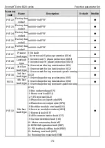 Preview for 86 page of Kruger Ecowatt Drive K120 Series Operation Manual