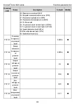 Preview for 87 page of Kruger Ecowatt Drive K120 Series Operation Manual