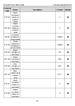 Preview for 88 page of Kruger Ecowatt Drive K120 Series Operation Manual