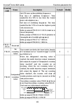 Preview for 92 page of Kruger Ecowatt Drive K120 Series Operation Manual