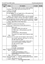 Preview for 95 page of Kruger Ecowatt Drive K120 Series Operation Manual