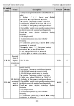 Preview for 96 page of Kruger Ecowatt Drive K120 Series Operation Manual