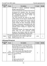 Preview for 98 page of Kruger Ecowatt Drive K120 Series Operation Manual