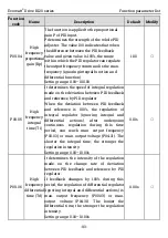 Preview for 100 page of Kruger Ecowatt Drive K120 Series Operation Manual