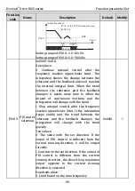 Preview for 102 page of Kruger Ecowatt Drive K120 Series Operation Manual