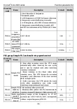 Preview for 103 page of Kruger Ecowatt Drive K120 Series Operation Manual