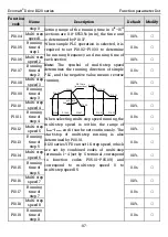 Preview for 104 page of Kruger Ecowatt Drive K120 Series Operation Manual