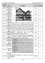 Preview for 105 page of Kruger Ecowatt Drive K120 Series Operation Manual