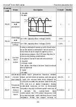 Preview for 108 page of Kruger Ecowatt Drive K120 Series Operation Manual