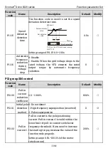 Preview for 111 page of Kruger Ecowatt Drive K120 Series Operation Manual