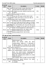 Preview for 113 page of Kruger Ecowatt Drive K120 Series Operation Manual