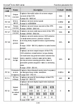 Preview for 116 page of Kruger Ecowatt Drive K120 Series Operation Manual