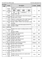 Preview for 117 page of Kruger Ecowatt Drive K120 Series Operation Manual