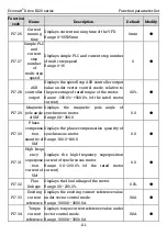 Preview for 118 page of Kruger Ecowatt Drive K120 Series Operation Manual