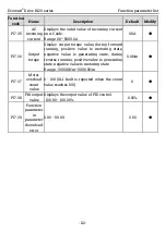 Preview for 119 page of Kruger Ecowatt Drive K120 Series Operation Manual