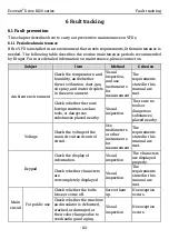 Preview for 120 page of Kruger Ecowatt Drive K120 Series Operation Manual