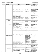 Preview for 121 page of Kruger Ecowatt Drive K120 Series Operation Manual