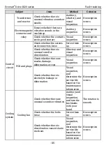 Preview for 122 page of Kruger Ecowatt Drive K120 Series Operation Manual