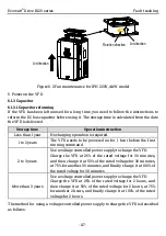 Preview for 124 page of Kruger Ecowatt Drive K120 Series Operation Manual