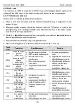 Preview for 126 page of Kruger Ecowatt Drive K120 Series Operation Manual