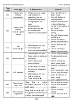 Preview for 127 page of Kruger Ecowatt Drive K120 Series Operation Manual