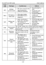 Preview for 129 page of Kruger Ecowatt Drive K120 Series Operation Manual