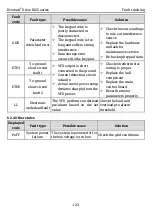 Preview for 130 page of Kruger Ecowatt Drive K120 Series Operation Manual