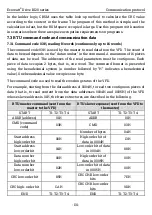 Preview for 138 page of Kruger Ecowatt Drive K120 Series Operation Manual