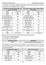 Preview for 140 page of Kruger Ecowatt Drive K120 Series Operation Manual