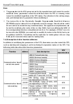 Preview for 143 page of Kruger Ecowatt Drive K120 Series Operation Manual