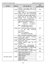 Preview for 144 page of Kruger Ecowatt Drive K120 Series Operation Manual