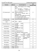 Preview for 145 page of Kruger Ecowatt Drive K120 Series Operation Manual