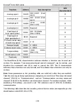 Preview for 146 page of Kruger Ecowatt Drive K120 Series Operation Manual