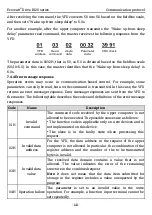 Preview for 148 page of Kruger Ecowatt Drive K120 Series Operation Manual