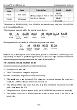 Preview for 153 page of Kruger Ecowatt Drive K120 Series Operation Manual