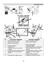 Preview for 39 page of Kruger KB650 ET Use And Maintenance Manual