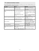 Preview for 12 page of Kruger modular 140 Operating Instructions Manual