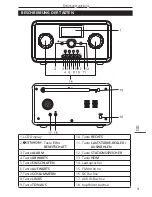 Preview for 3 page of Kruger&Matz KM0812 Owner'S Manual