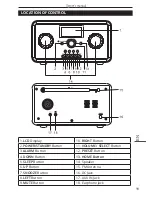 Preview for 11 page of Kruger&Matz KM0812 Owner'S Manual