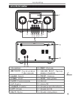 Preview for 19 page of Kruger&Matz KM0812 Owner'S Manual