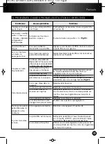 Предварительный просмотр 32 страницы Krups AUTOMATIC XP52 Series Manual