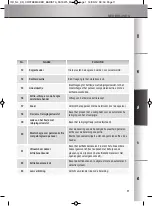 Preview for 112 page of Krups Barista EA9000 Series Manual