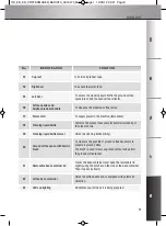 Preview for 212 page of Krups Barista EA9000 Series Manual