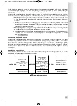 Preview for 9 page of Krups BW740 Manual