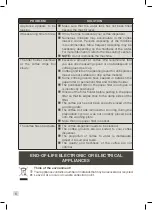 Preview for 8 page of Krups CONTROL KM442D50 Manual