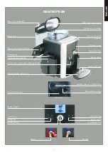 Предварительный просмотр 3 страницы Krups EA8050 Manual