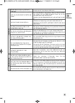 Предварительный просмотр 53 страницы Krups EA819 ARABICA LATTE Manual