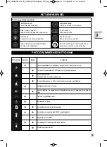 Предварительный просмотр 77 страницы Krups EA819 ARABICA LATTE Manual