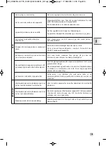 Предварительный просмотр 107 страницы Krups EA819 ARABICA LATTE Manual