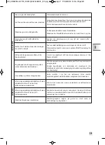 Предварительный просмотр 125 страницы Krups EA819 ARABICA LATTE Manual